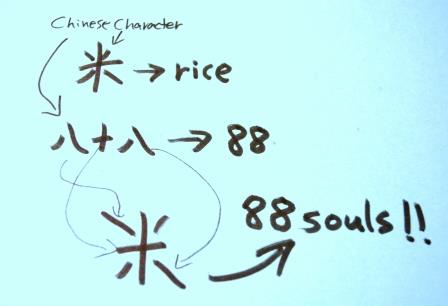 Kanji for rice
